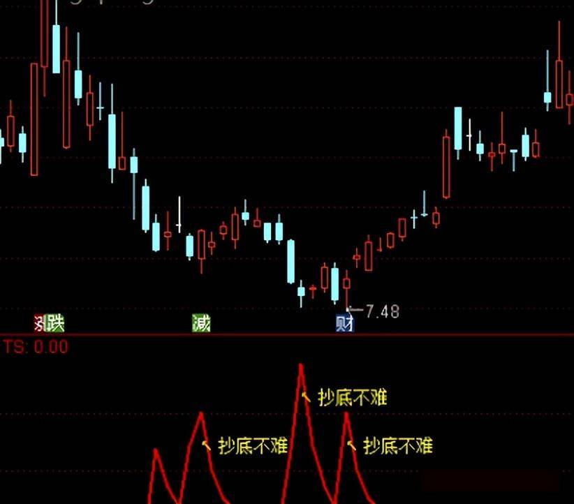 通达信抄底不难指标公式