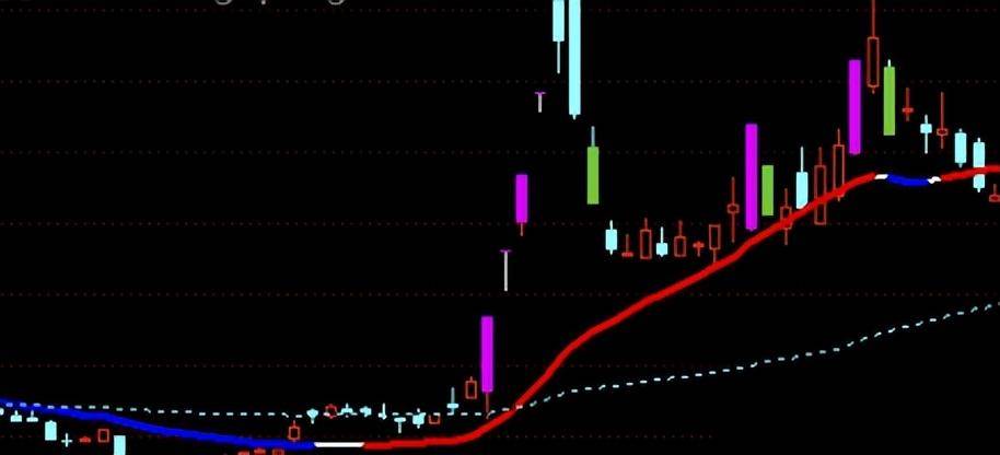 通达信变色20线主图指标公式
