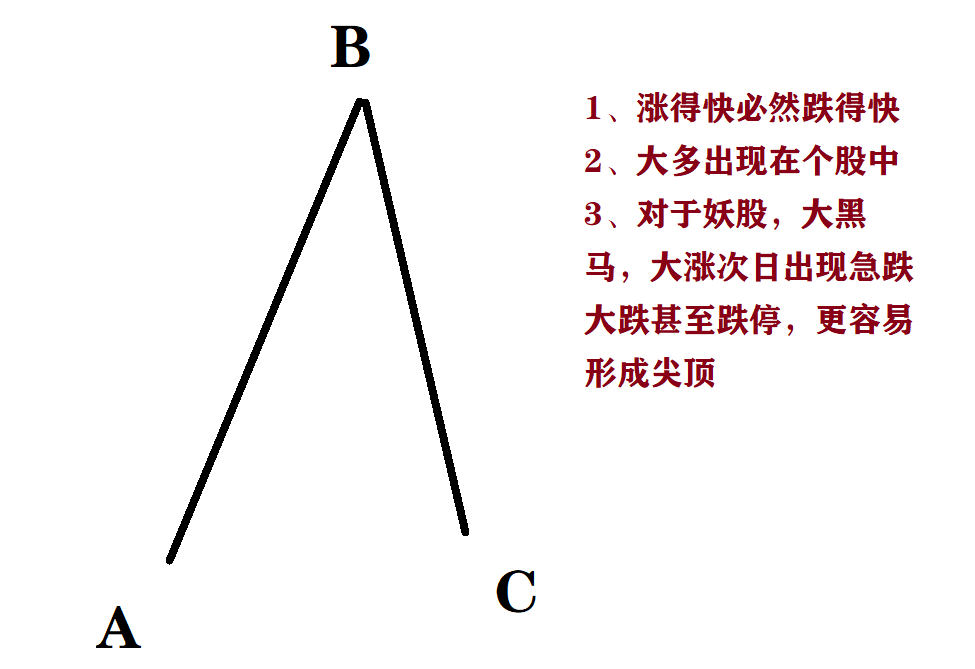 散户如何通过K线图形看清楚主力行为？老师多年经验进行解析