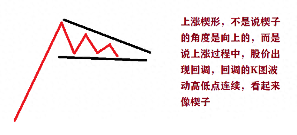如何用中继形态判断量价关系？散户要明白原理免于被割韭菜