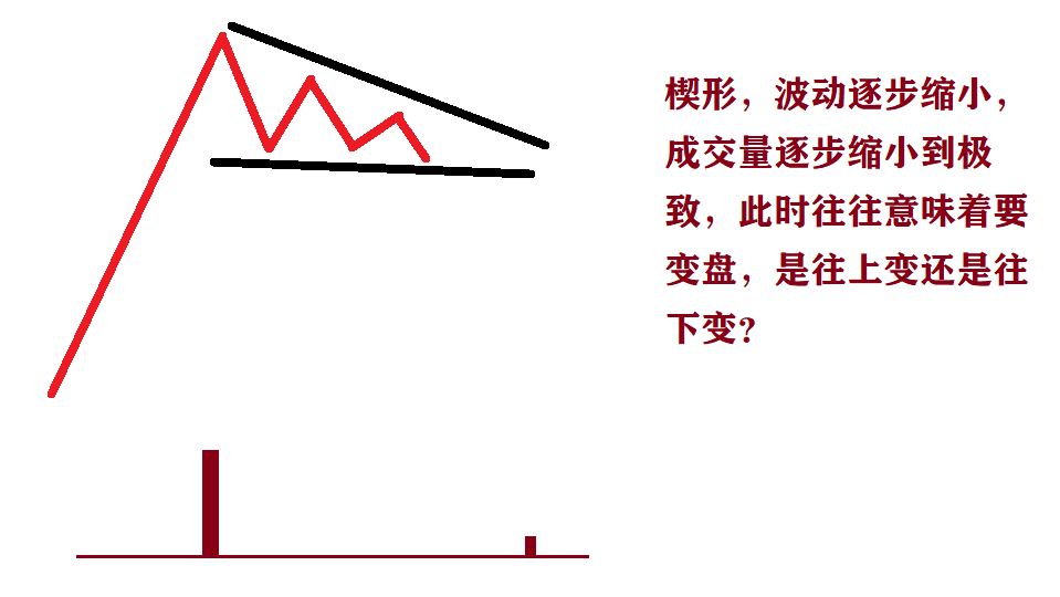如何用中继形态判断量价关系？散户要明白原理免于被割韭菜