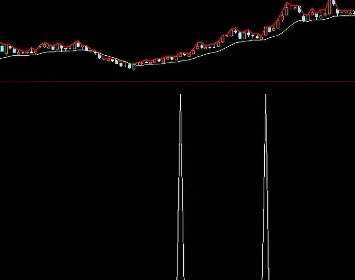 通达信指标龙头启动选股