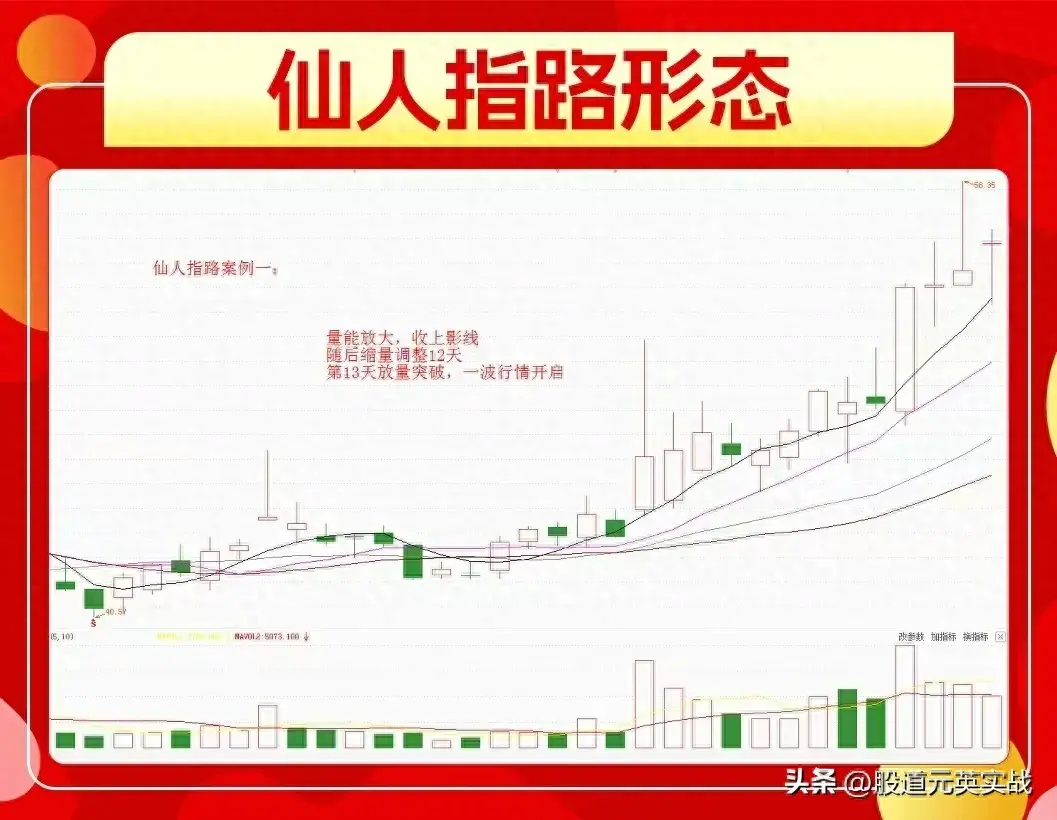 仙人指路战法仙人指路战法技术分析图解