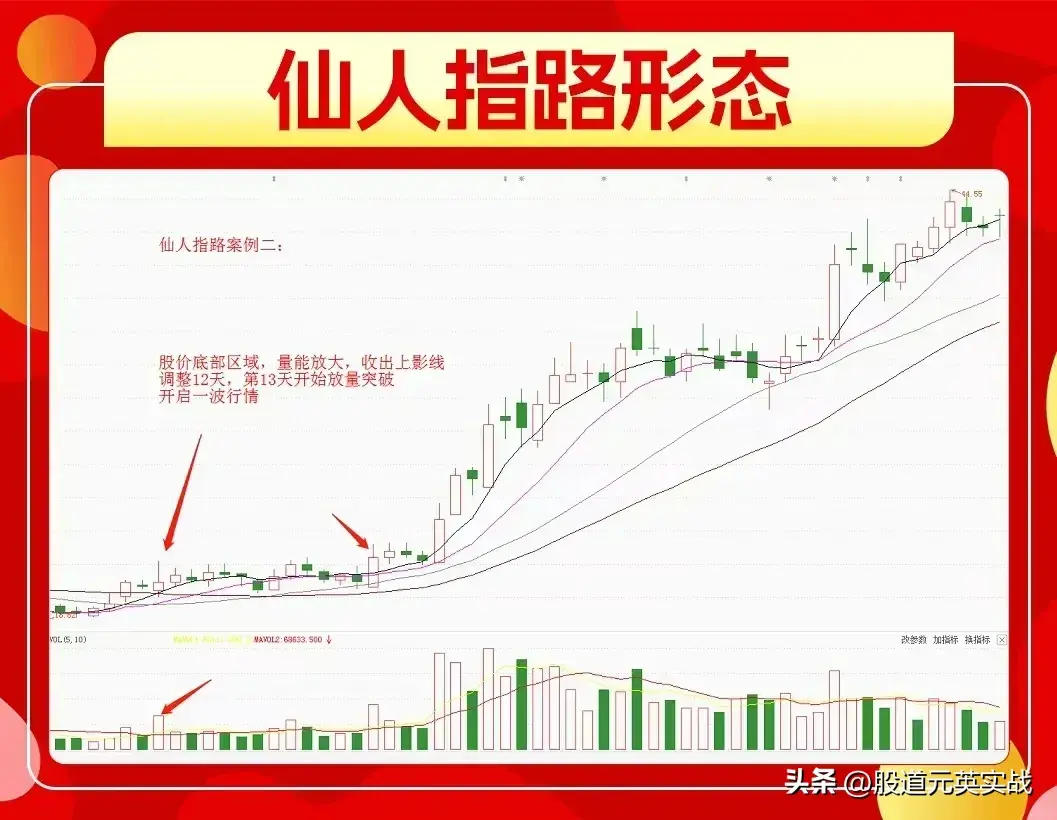 仙人指路战法仙人指路战法技术分析图解