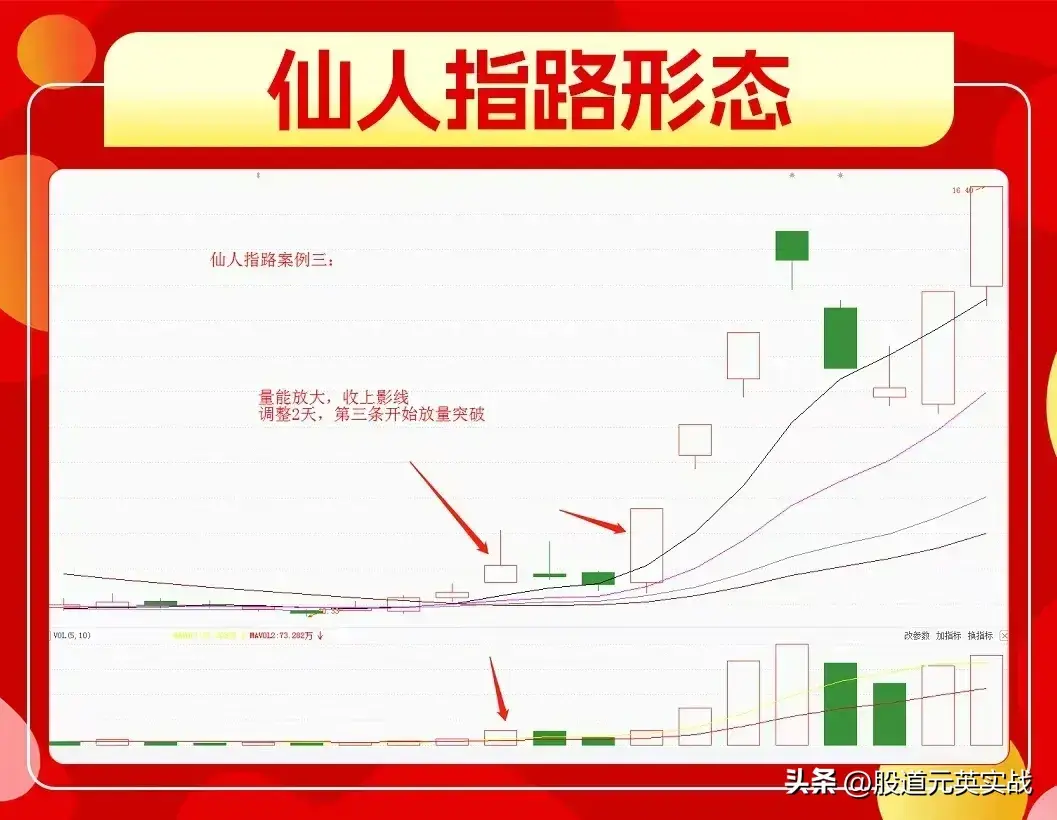 仙人指路战法仙人指路战法技术分析图解