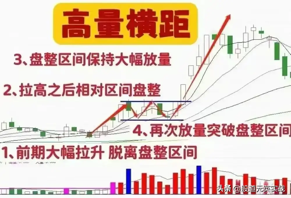 高量横距战法高量横距战法技术分析图解