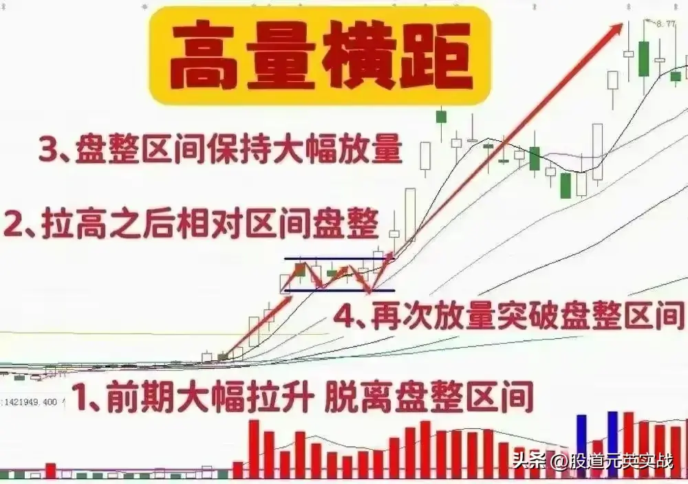 高量横距战法高量横距战法技术分析图解