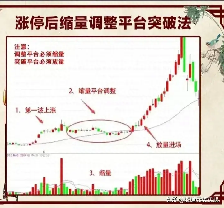 涨停缩量战法涨停缩量战法技术分析图解