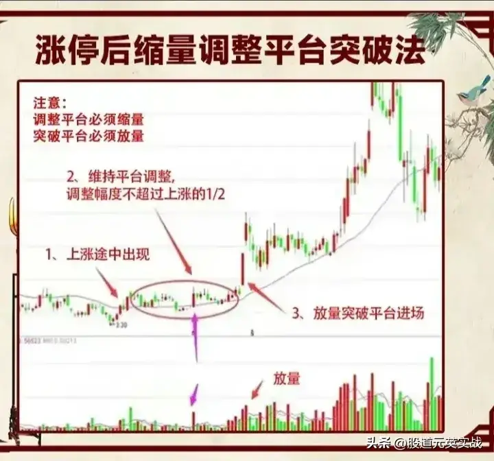 涨停缩量战法涨停缩量战法技术分析图解
