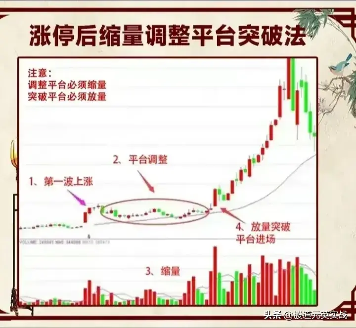 涨停缩量战法涨停缩量战法技术分析图解