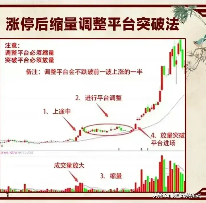 涨停缩量战法涨停缩量战法技术分析图解
