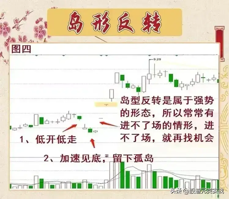 岛形反转岛形反转技术分析图解