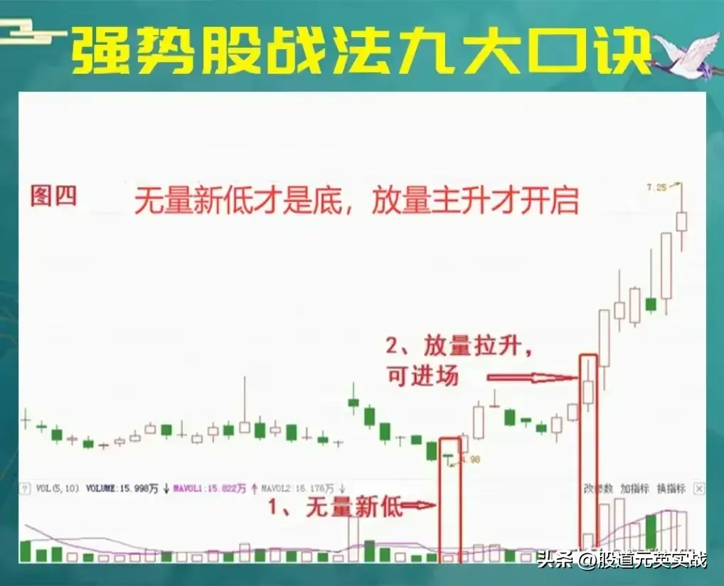 强势股战法口诀强势股战法口诀技术分析图解