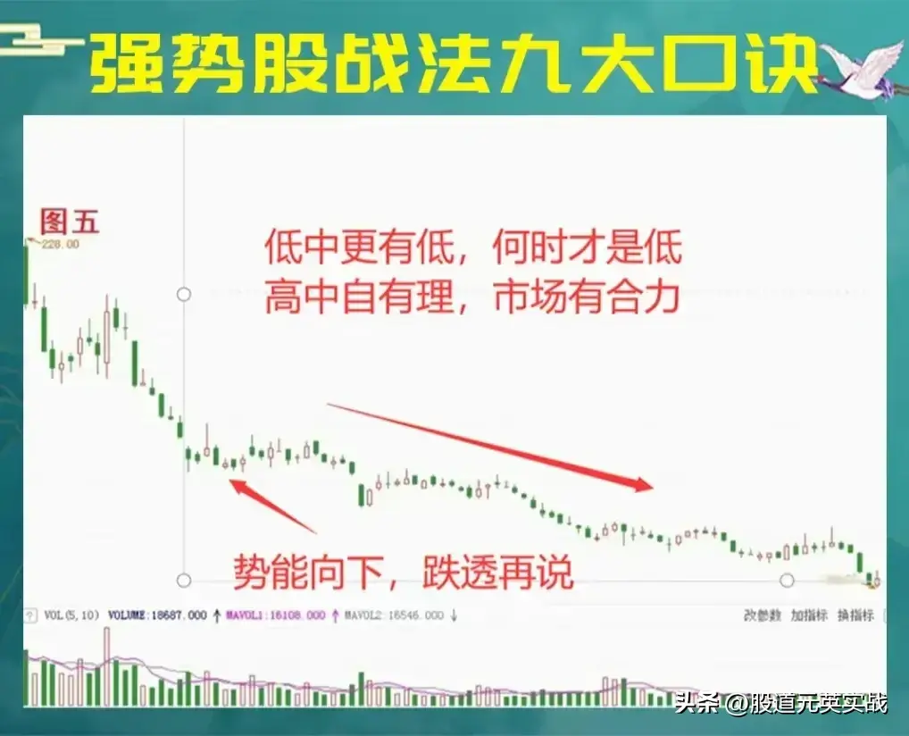 强势股战法口诀强势股战法口诀技术分析图解