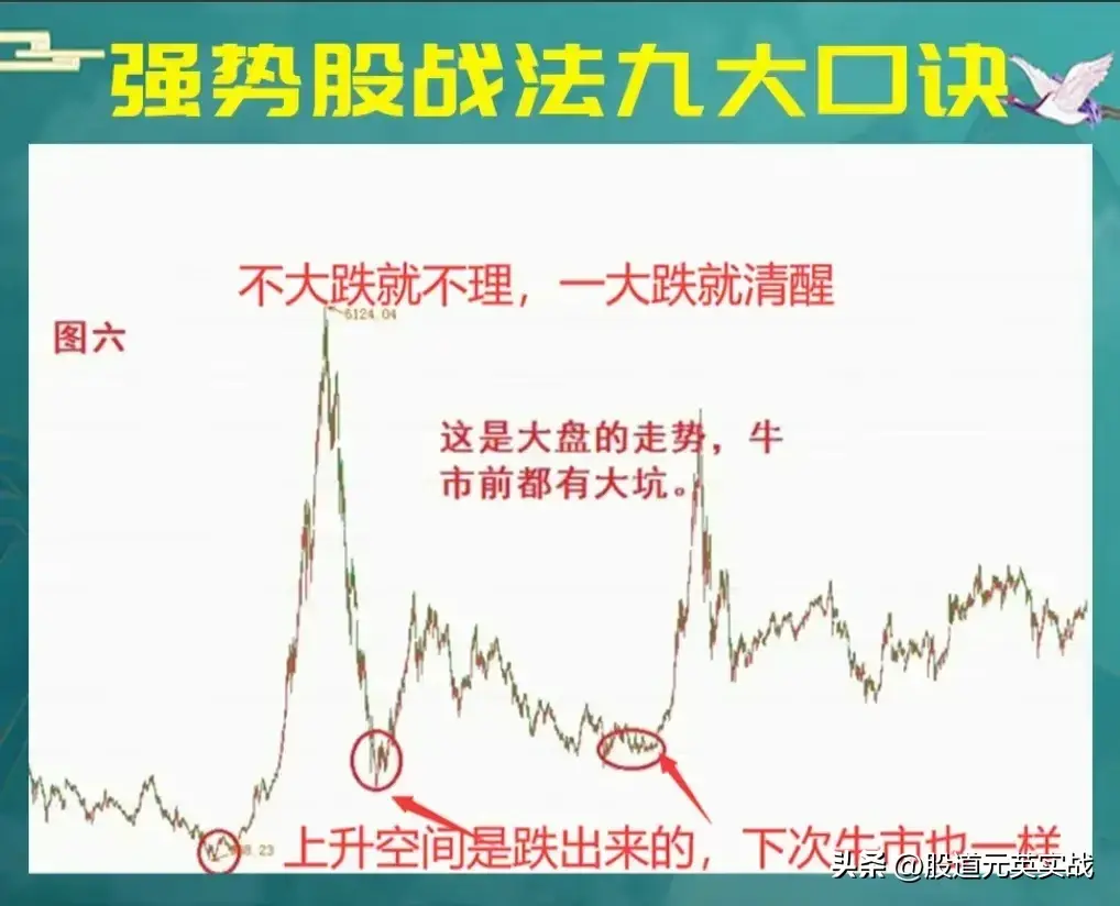 强势股战法口诀强势股战法口诀技术分析图解