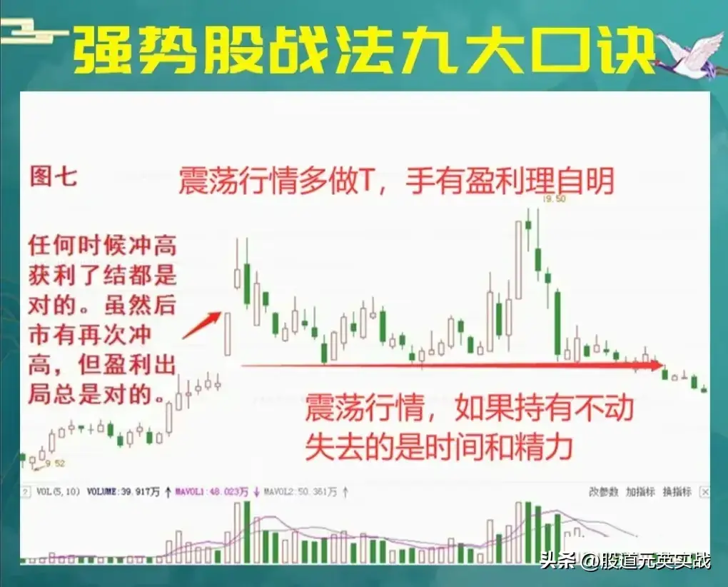 强势股战法口诀强势股战法口诀技术分析图解