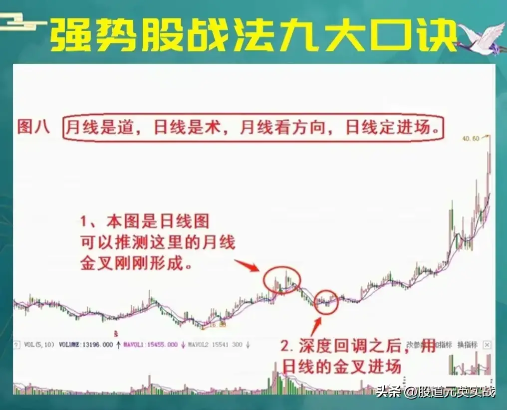 强势股战法口诀强势股战法口诀技术分析图解
