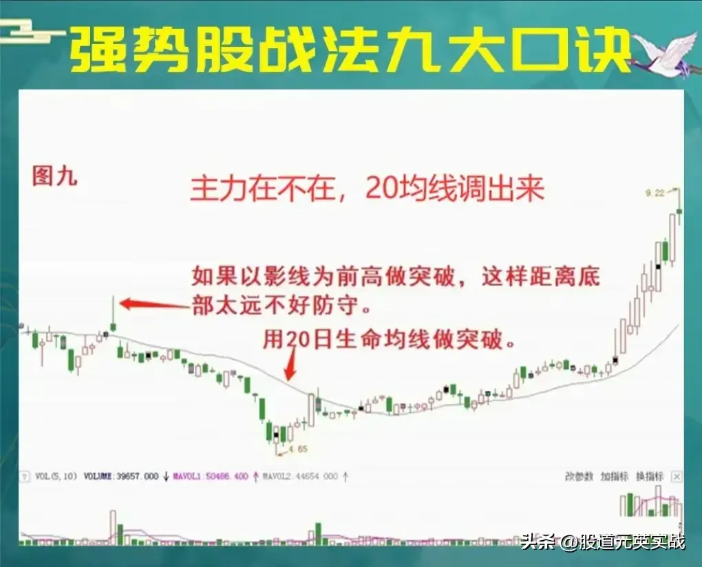 强势股战法口诀强势股战法口诀技术分析图解