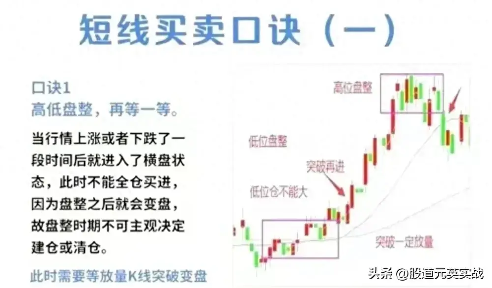 短线买卖口诀短线买卖口诀技术分析图解