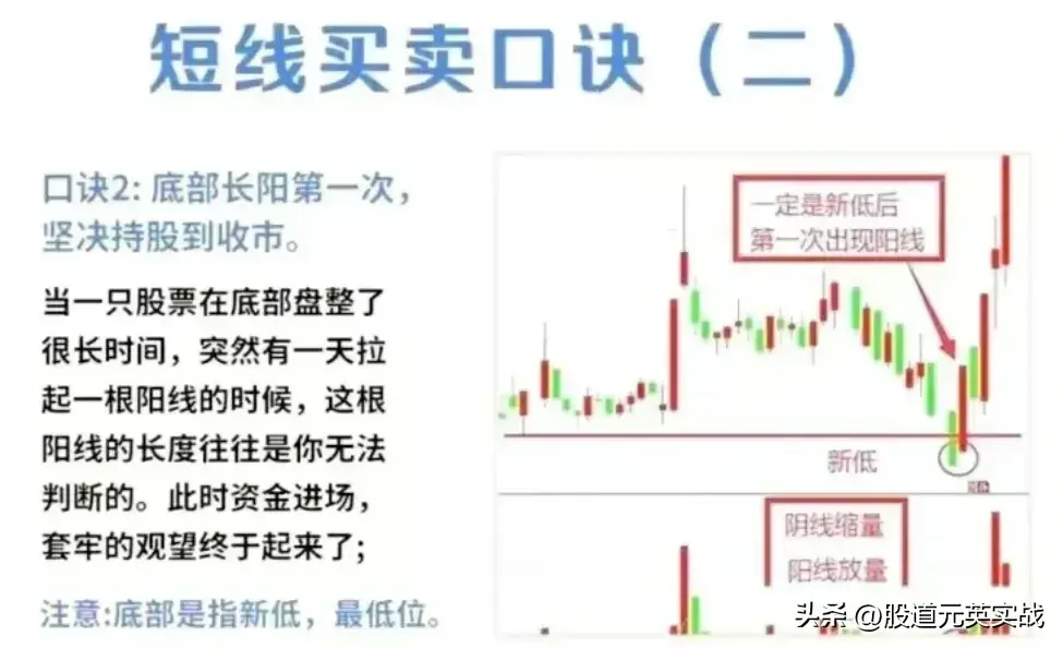 短线买卖口诀短线买卖口诀技术分析图解