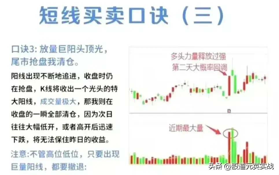 短线买卖口诀短线买卖口诀技术分析图解