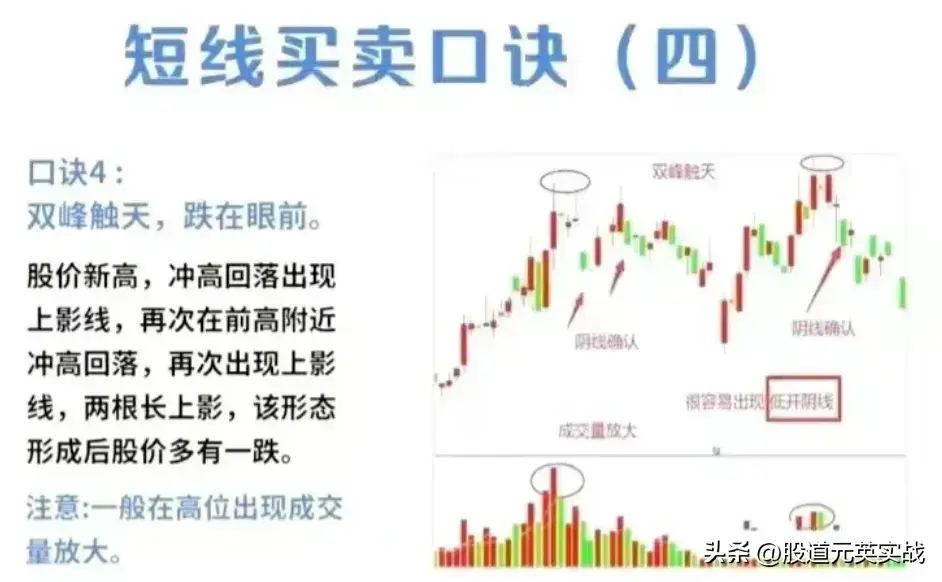 短线买卖口诀短线买卖口诀技术分析图解