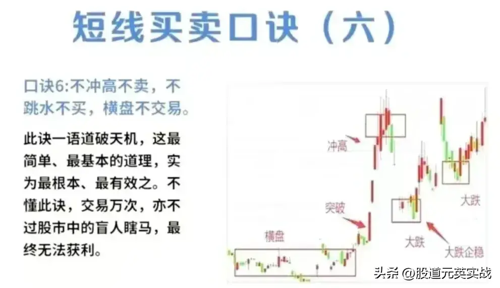 短线买卖口诀短线买卖口诀技术分析图解