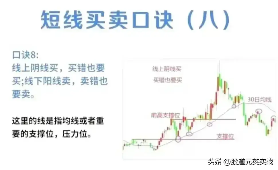 短线买卖口诀短线买卖口诀技术分析图解