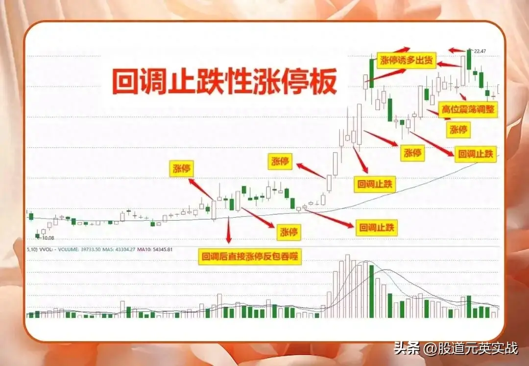 涨停板属性涨停板属性技术分析图解