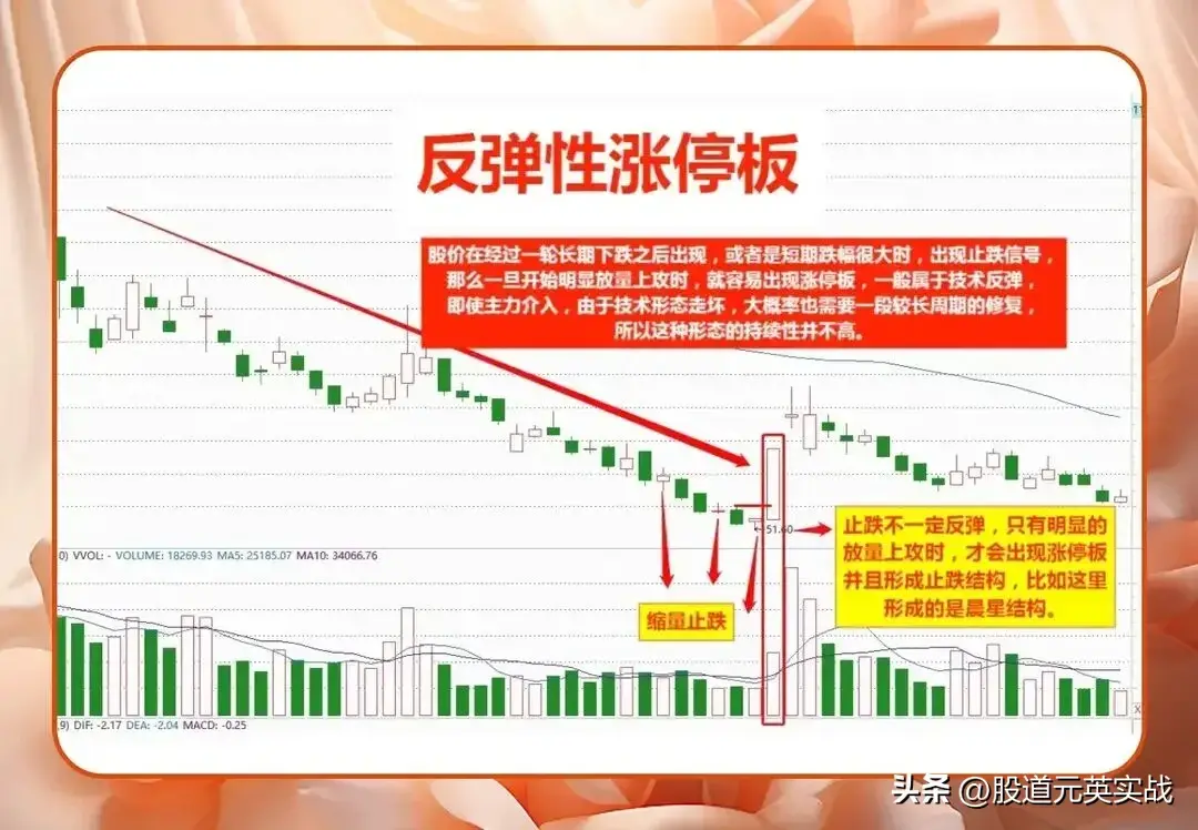 涨停板属性涨停板属性技术分析图解