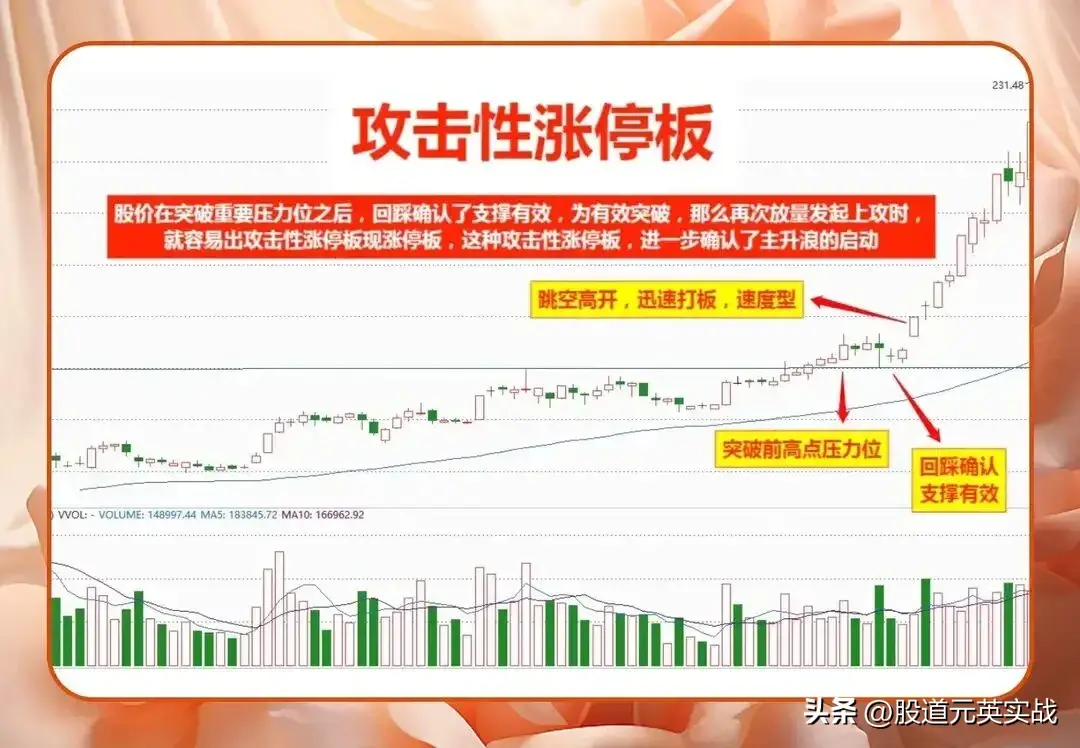 涨停板属性涨停板属性技术分析图解