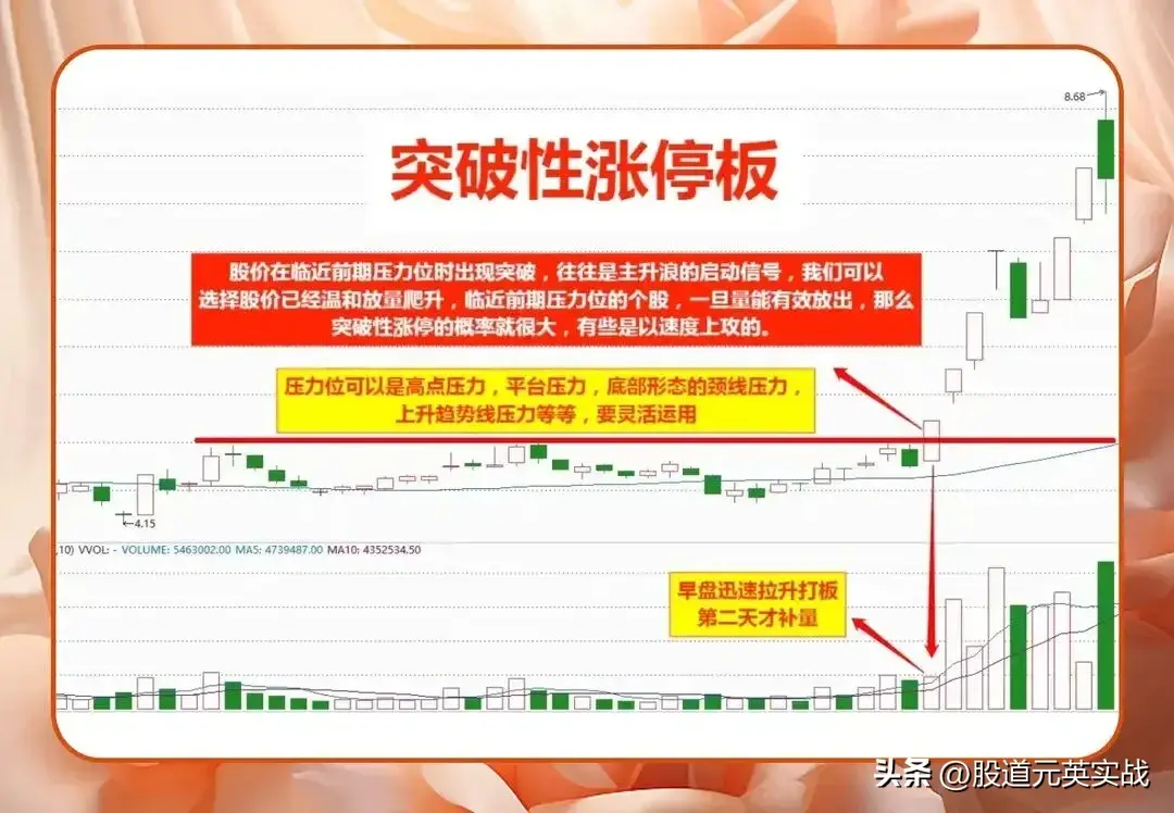 涨停板属性涨停板属性技术分析图解