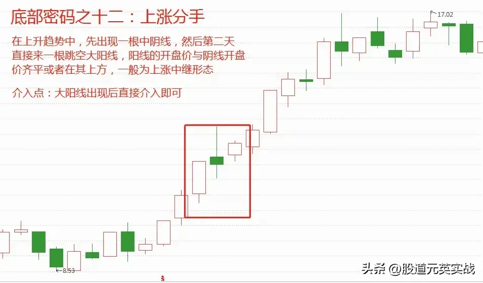 底部密码底部密码技术分析图解