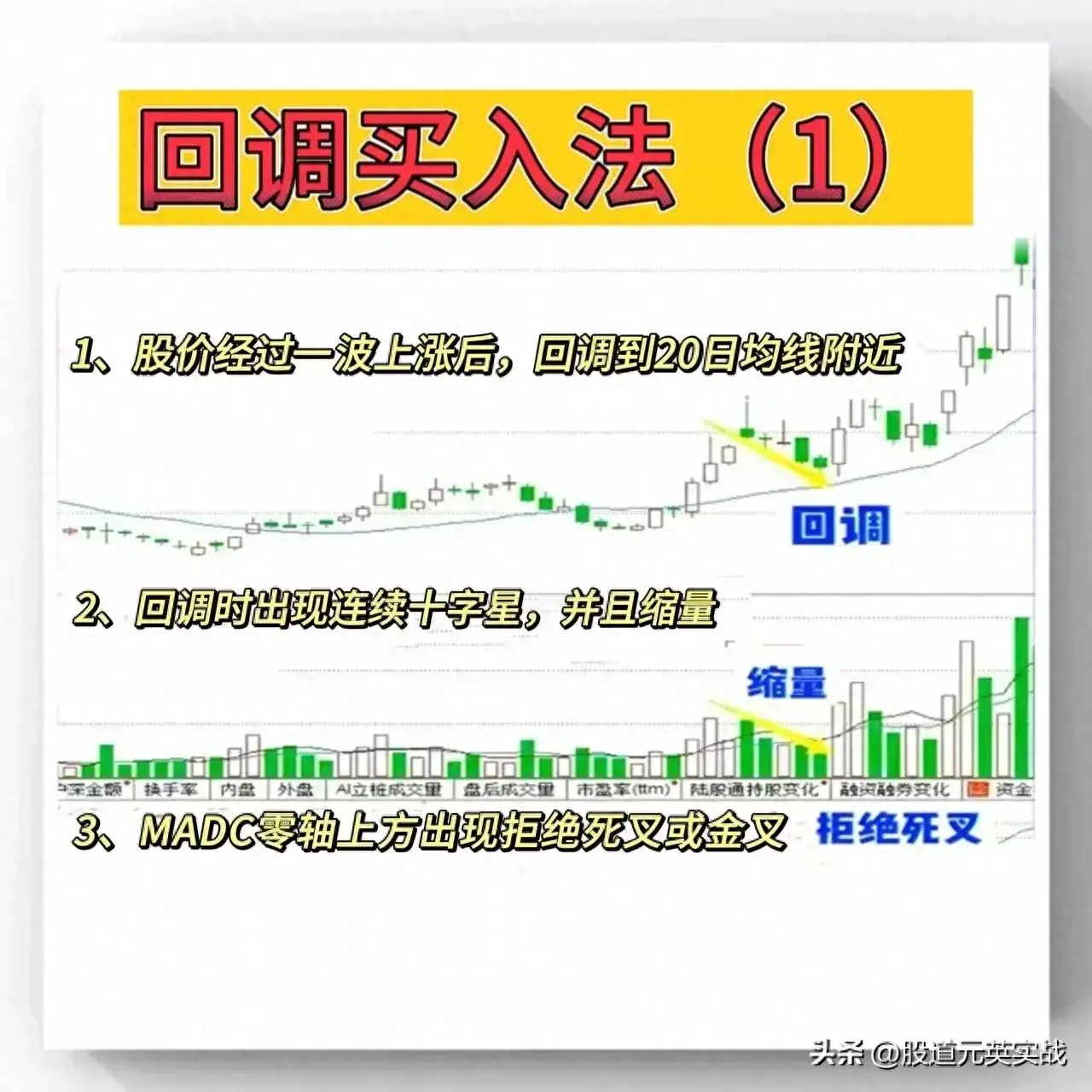 回调买入法回调买入法技术分析图解