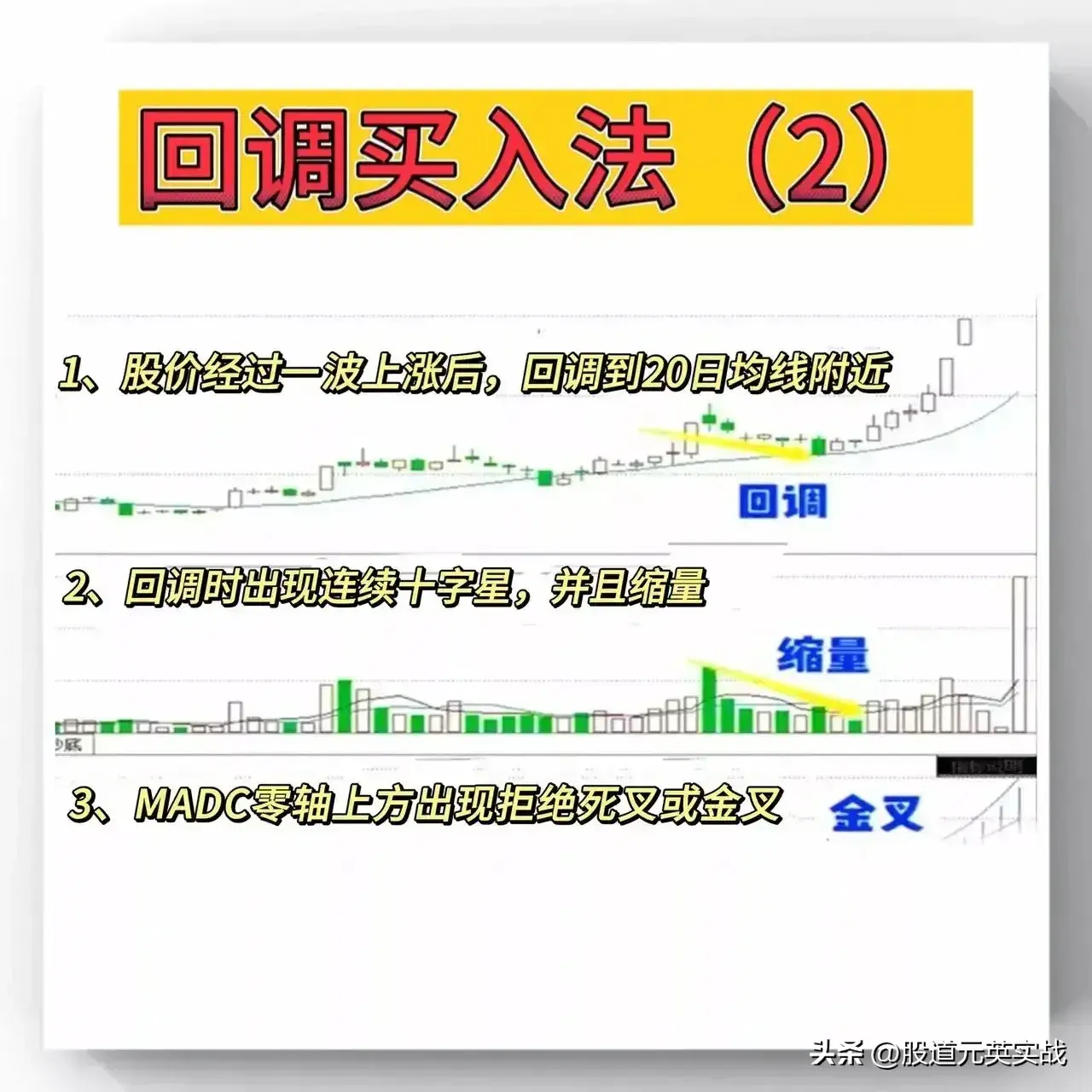 回调买入法回调买入法技术分析图解