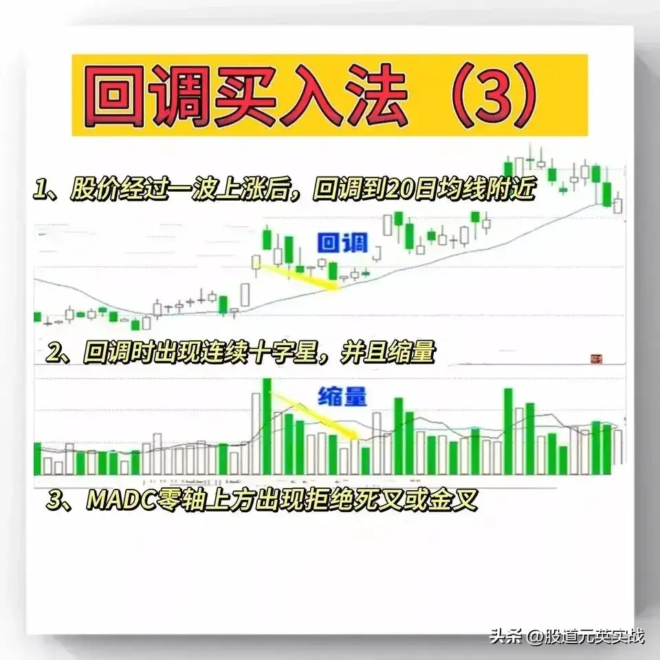 回调买入法回调买入法技术分析图解
