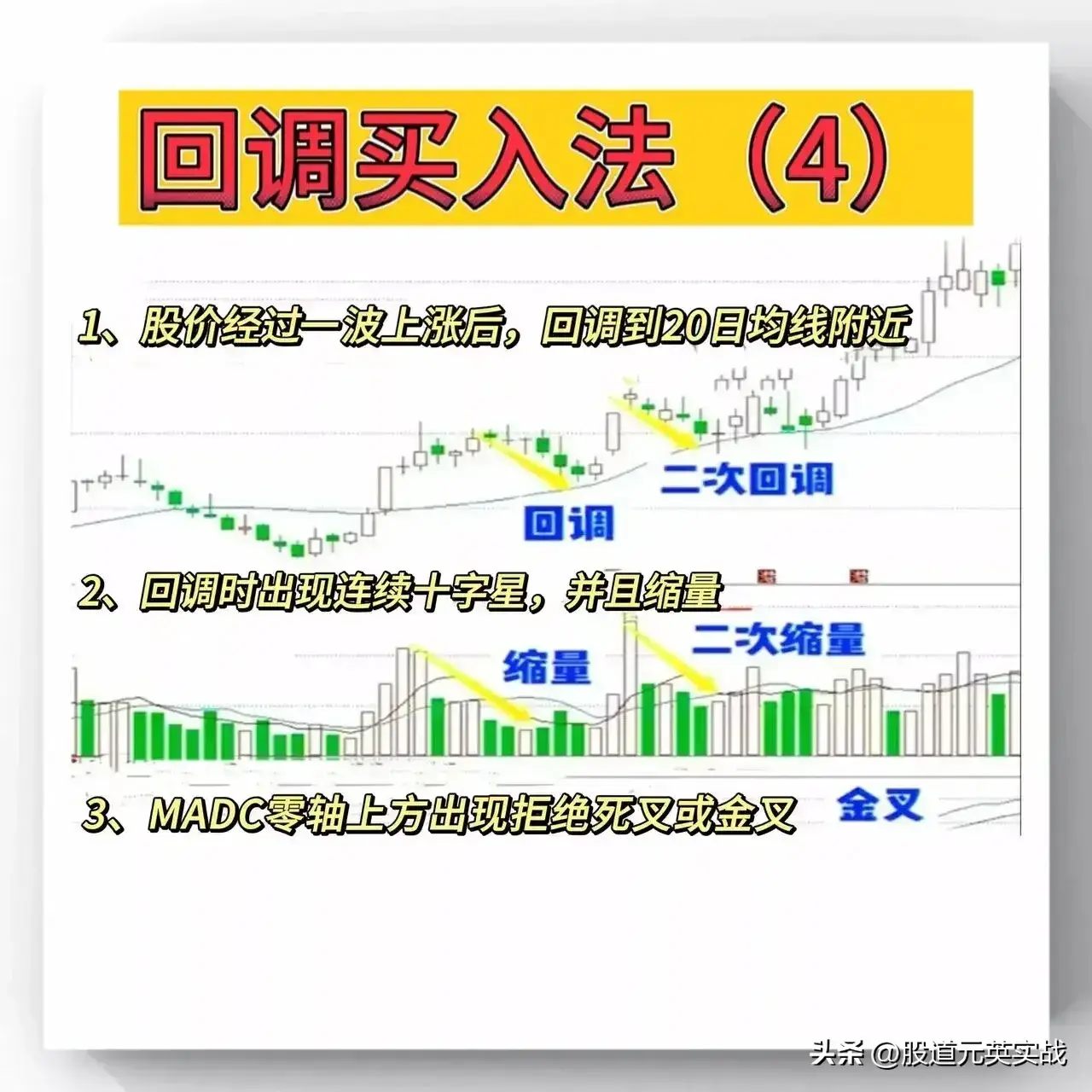 回调买入法回调买入法技术分析图解
