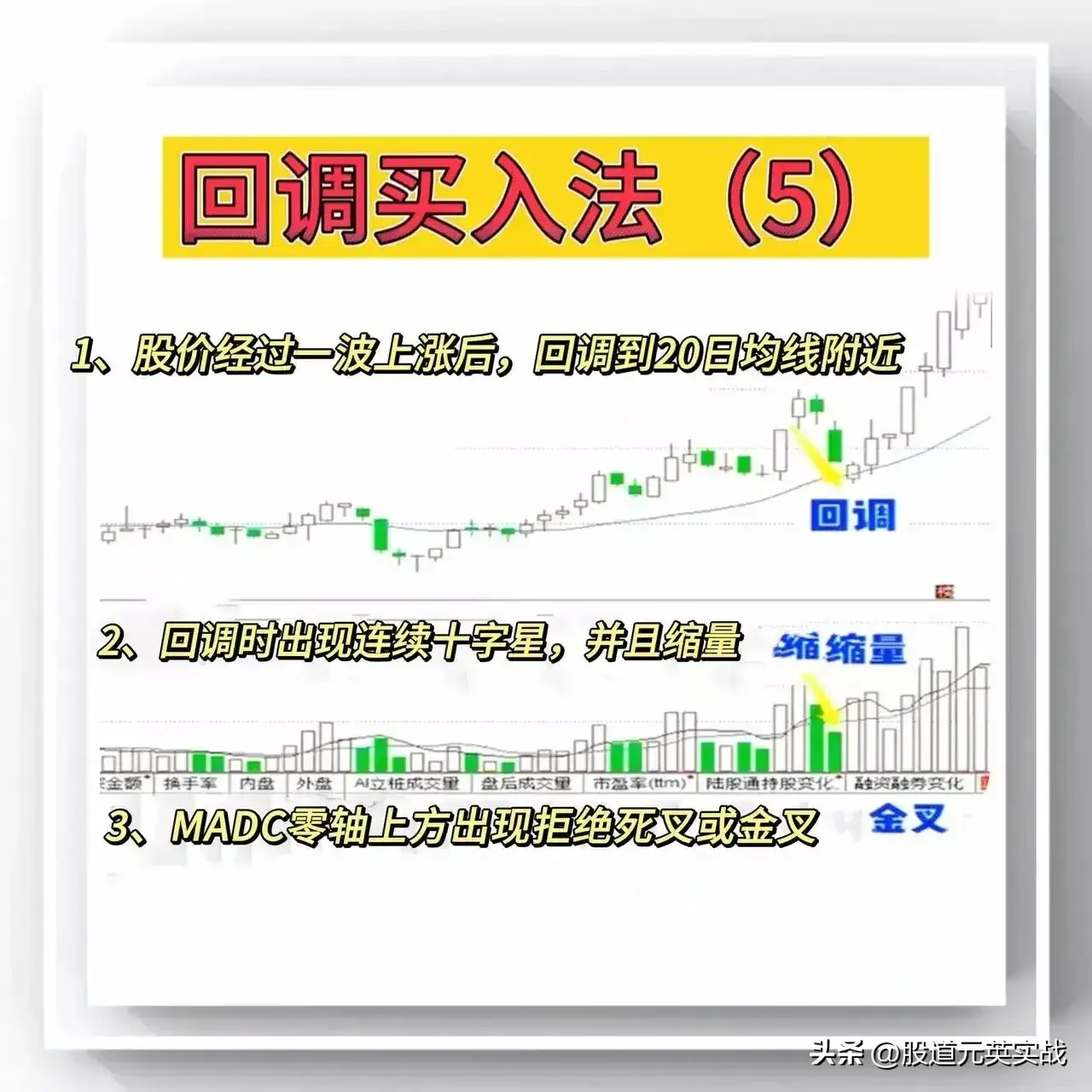 回调买入法回调买入法技术分析图解
