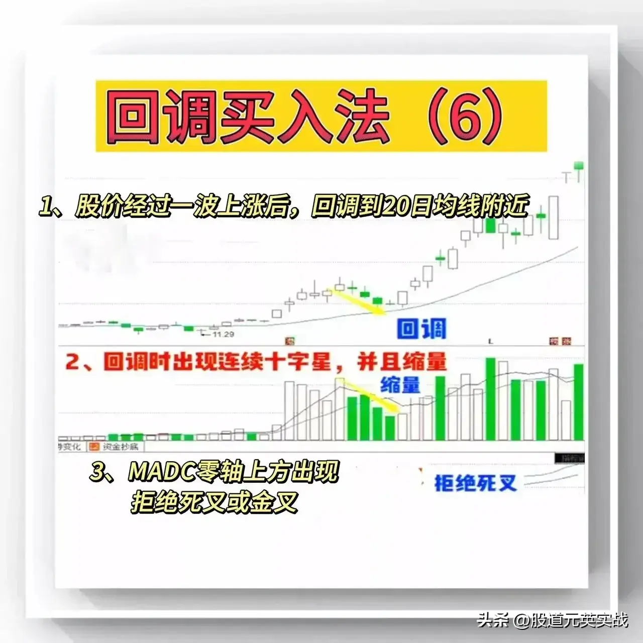 回调买入法回调买入法技术分析图解