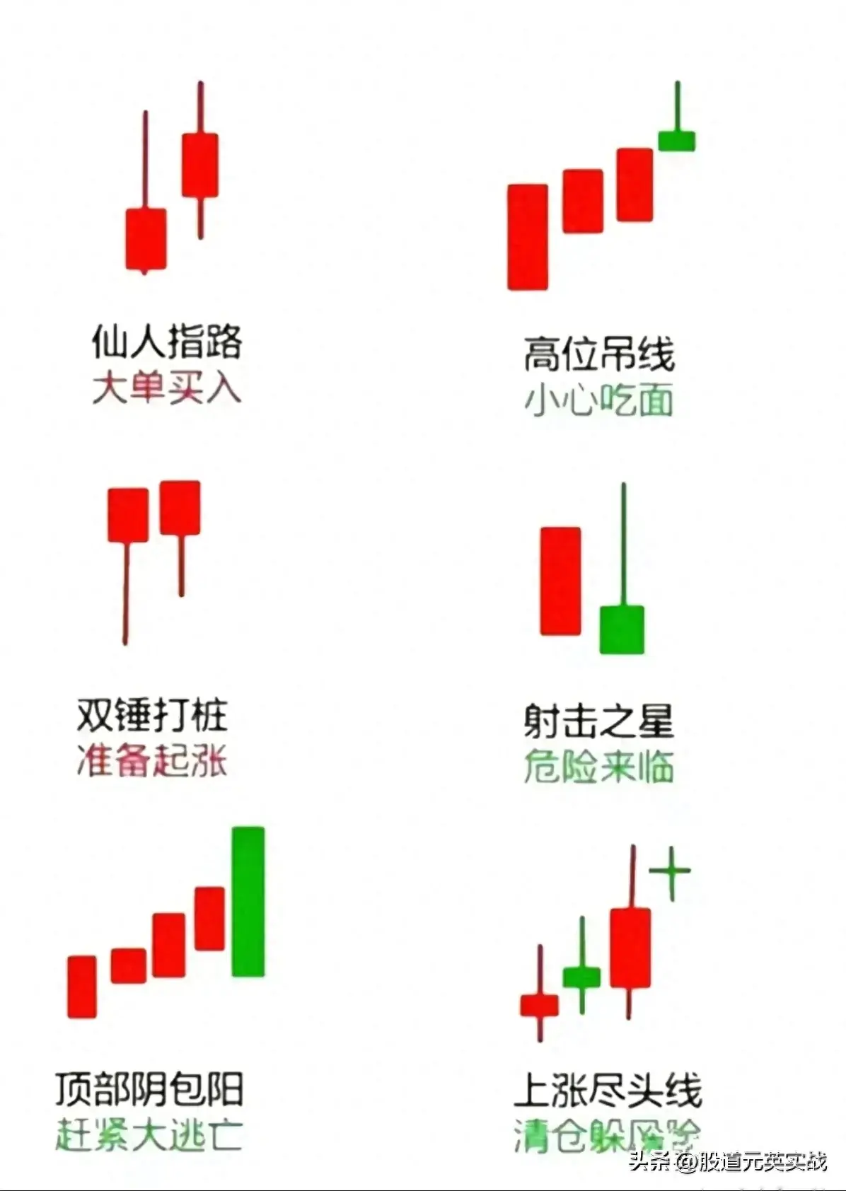 K线语言K线语言技术分析图解