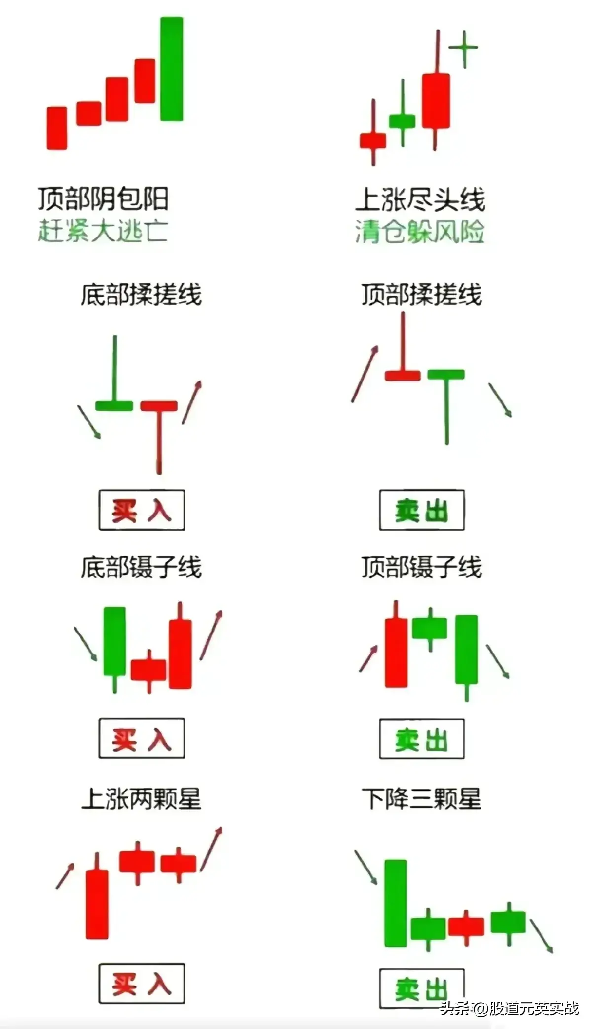 K线语言K线语言技术分析图解