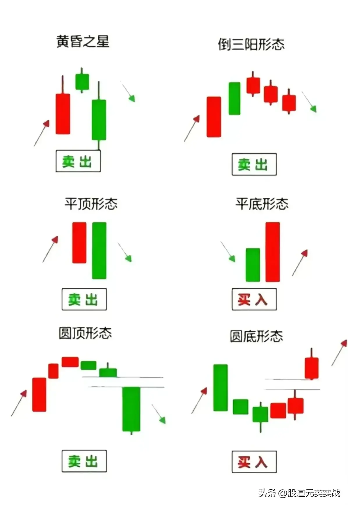 K线语言K线语言技术分析图解