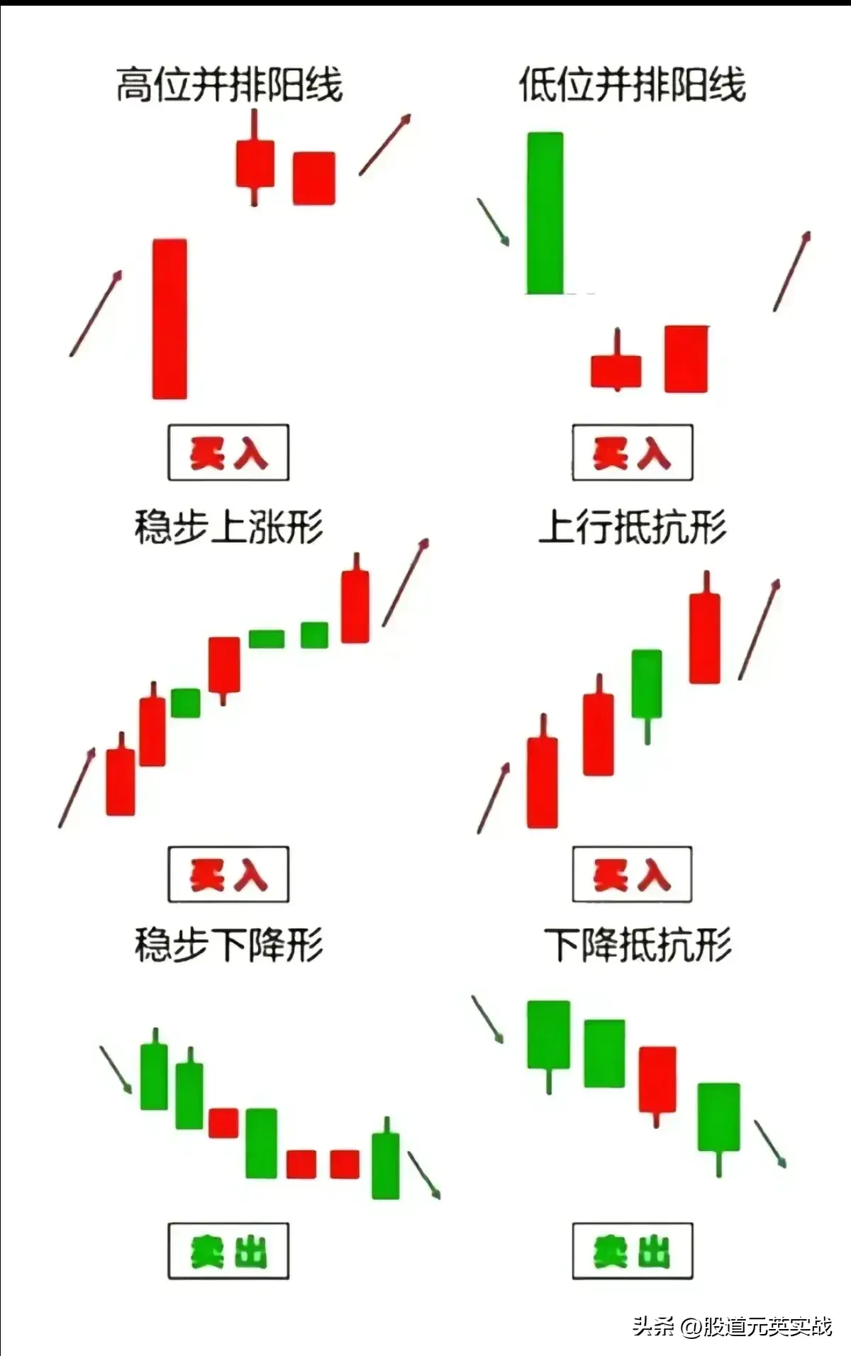 K线语言K线语言技术分析图解