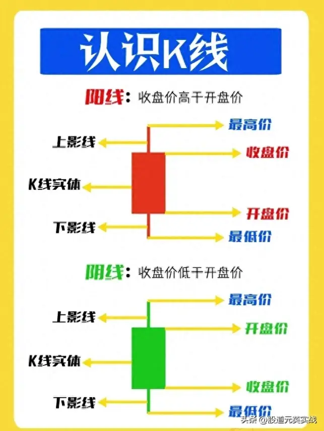 缠论K线缠论K线技术分析图解