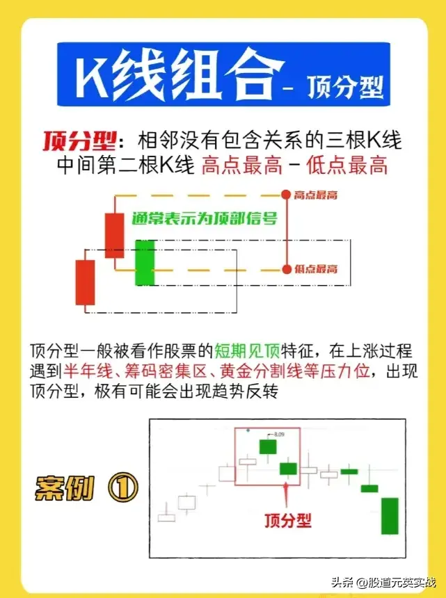 缠论K线缠论K线技术分析图解