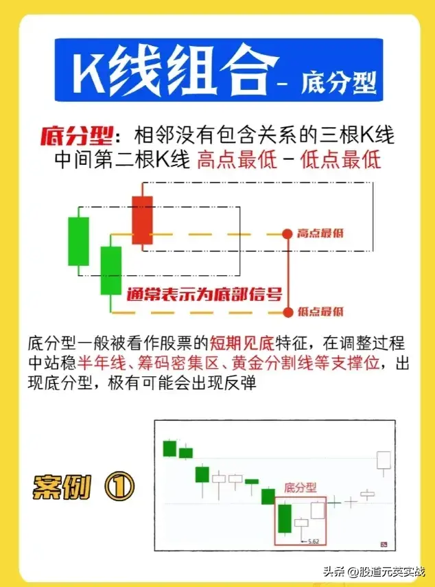 缠论K线缠论K线技术分析图解