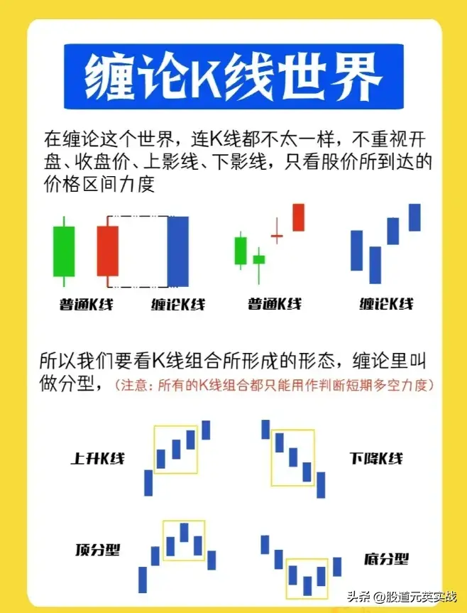 缠论K线缠论K线技术分析图解