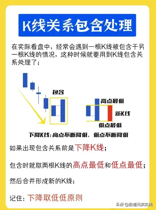 缠论K线缠论K线技术分析图解