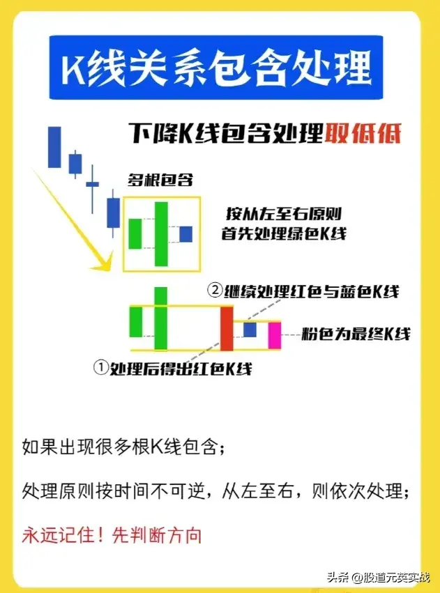 缠论K线缠论K线技术分析图解