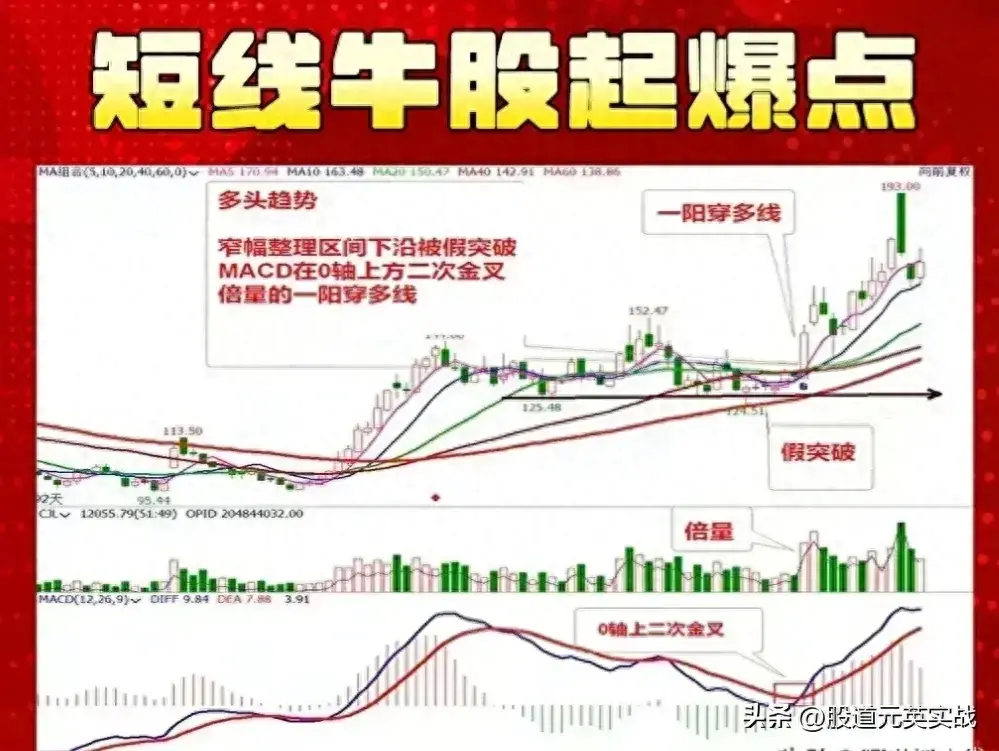 短线起爆点短线起爆点技术分析图解